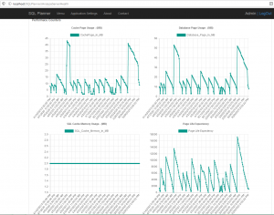 SQLPlanner_PerfromanceCounter