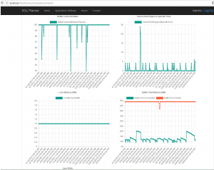 SQLPlanner_PerfromanceCounter2