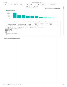 SQLPlanner_Queries_By_IO_Usage