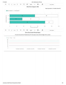 SQL Storage Analysis