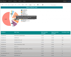 SQL Server Waits