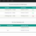 SQL Monitor List