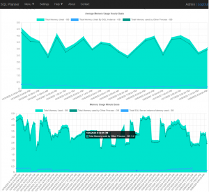 SQL CPU & Memory Usage
