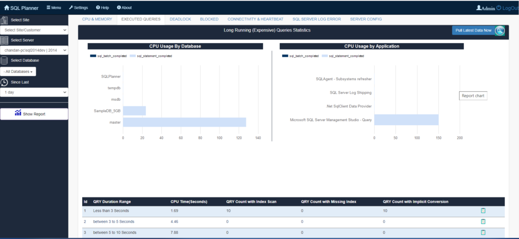 SQL Server Activity Monitoring Tool