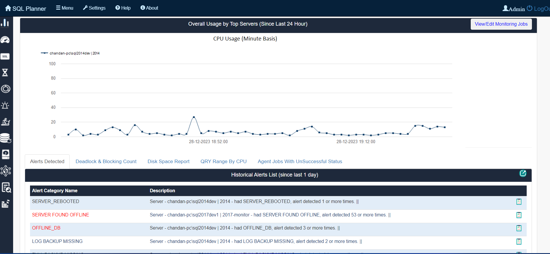 What Is Sql Server Activity Monitoring? A Beginner's Guide