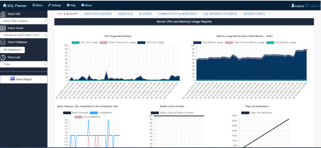 sql server performance monitoring tools server activity