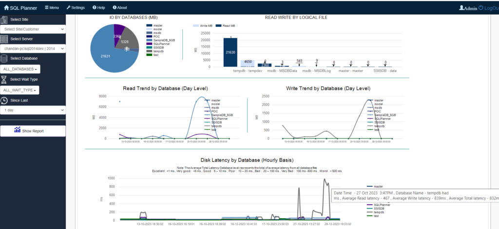 sql server performance monitoring tools server I/O Usage report