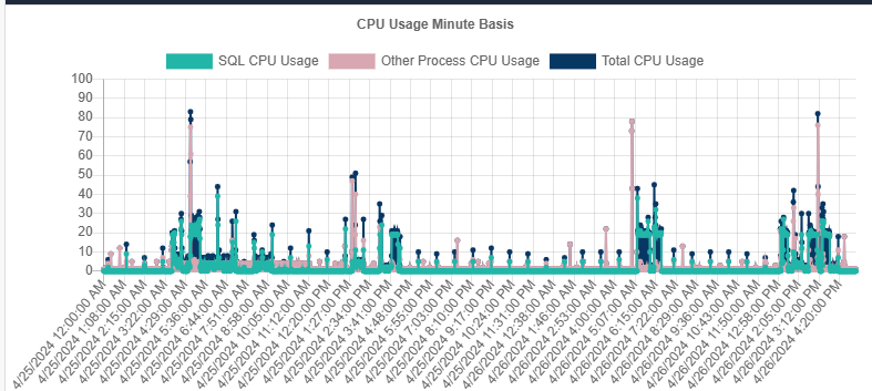 CPU_Usage_Graph