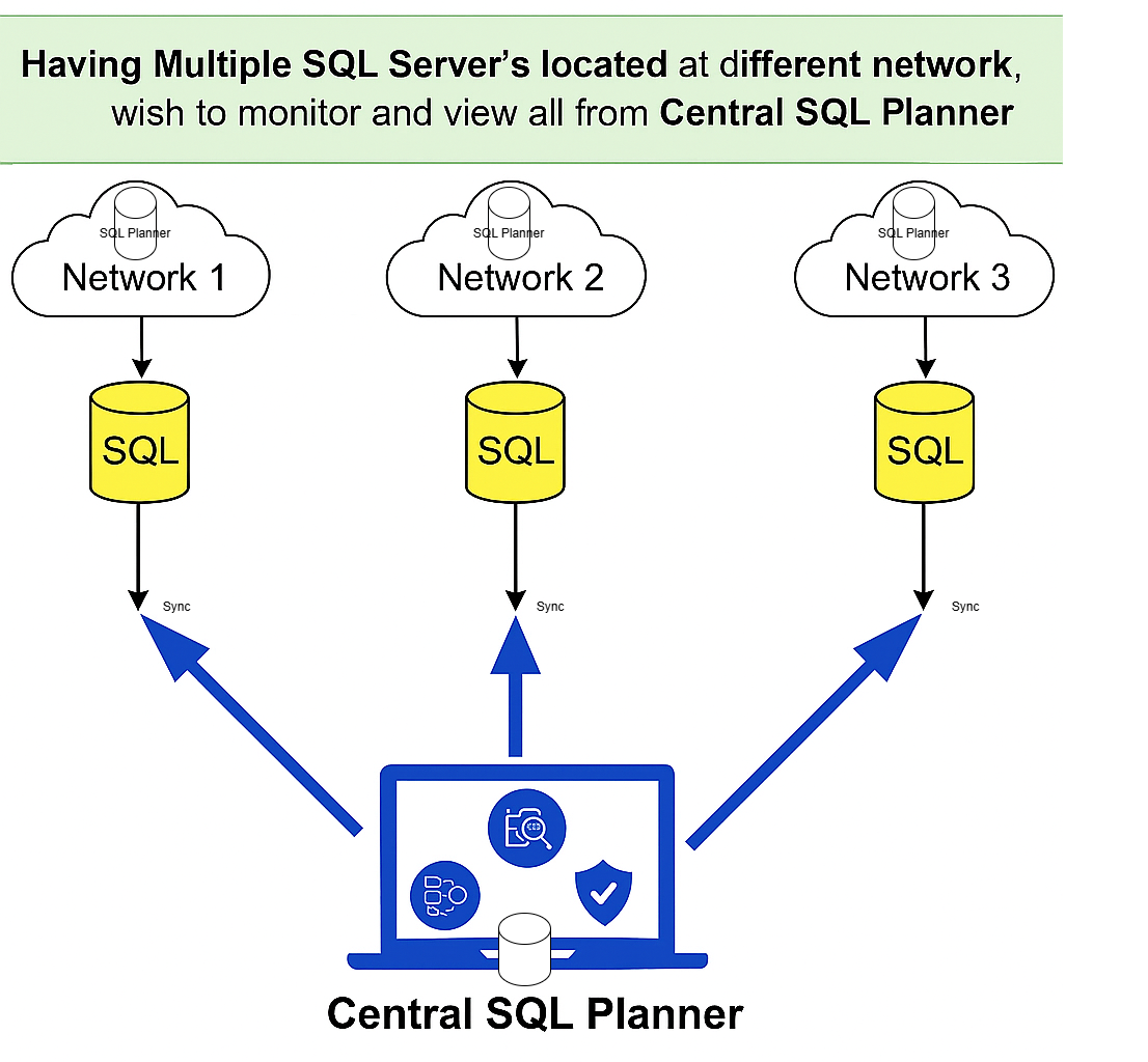 Unified SQL Monitoring Across Networks - SQL Planner - Full-Stack SQL ...